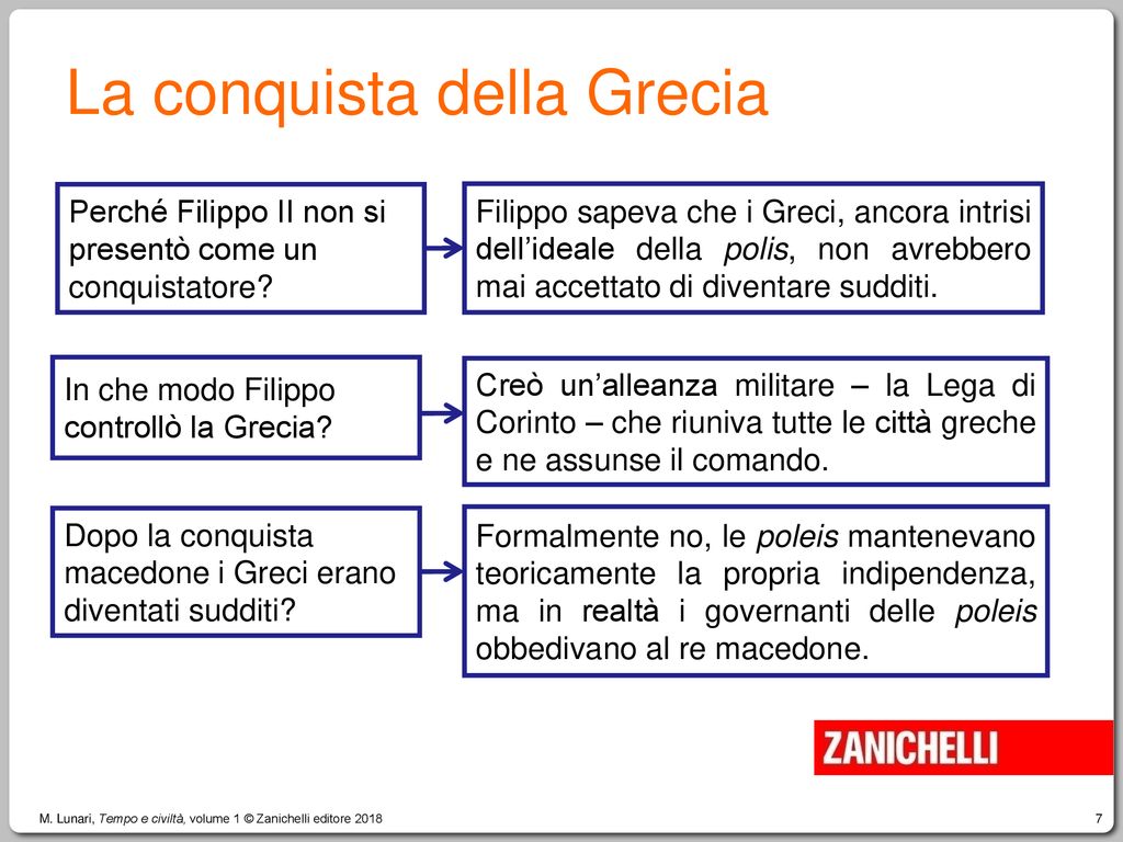 E LIMPERO DI ALESSANDRO MAGNO Ppt Scaricare